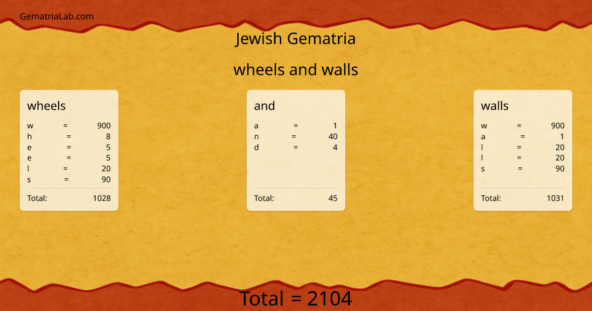 wheels and walls in jewish Gematria
